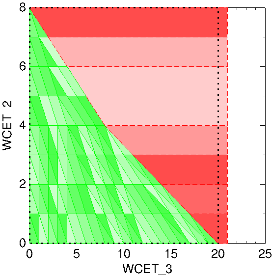 behavioral cartography of parametric timed automata